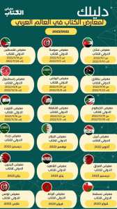 لكل قراءّ الوطن العربي، نزف إليكم خريطة المعارض العربية 2023/2022.