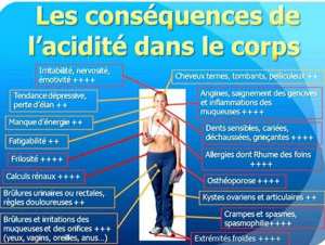 L’hyper-acidité se rencontre de nos jours chez la majorité des personnes malades.