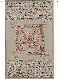 Ahmad ibn 'Ali al-Buni (en arabe : أحمد بن علي البوني)