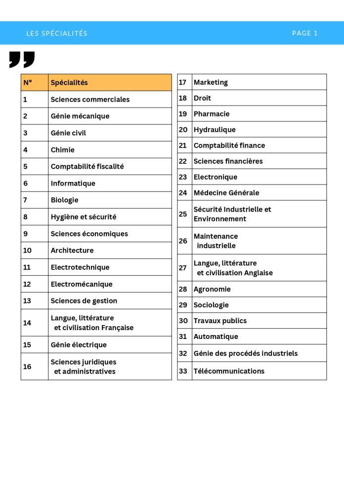 Voici la liste des diplômes les plus demandés sur le marché du travail
