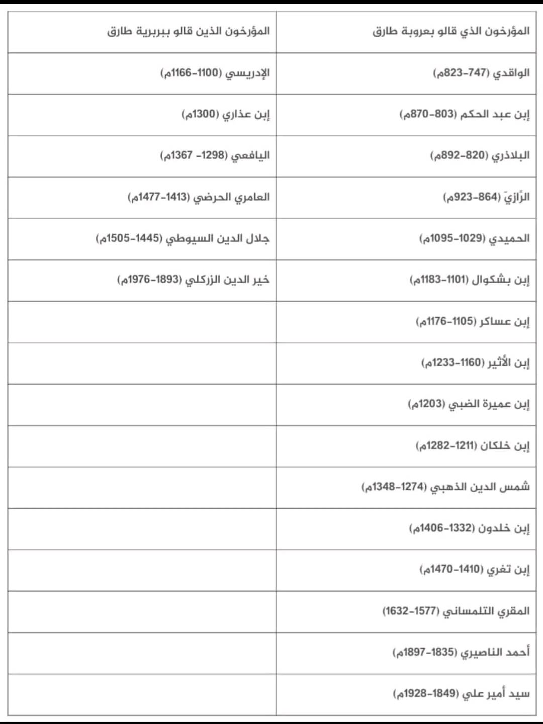 أصول #طارق_بن_زياد