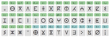 اختصارات لوحة المفاتيح لتطبيق 