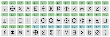 إختصارات لوحة المفاتيح لتطبيق