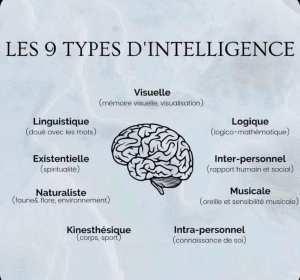 L'humilité intellectuelle