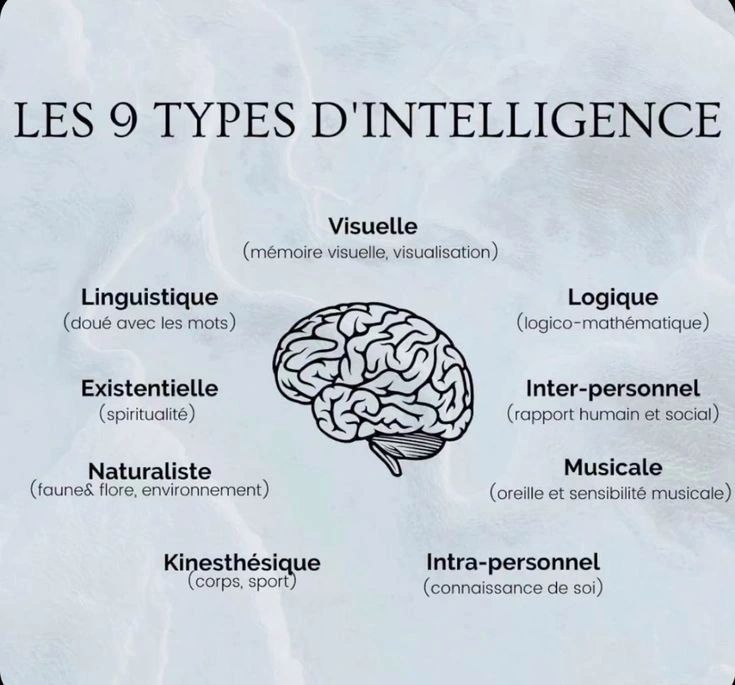 L'humilité intellectuelle