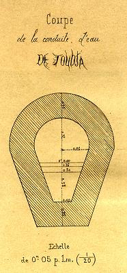 Acqueduc et habitants de Béjaïa : Les curieux calculs du Géomètre E. Dewulf