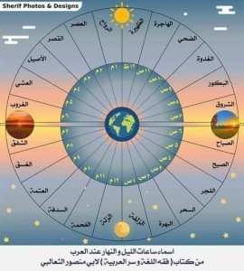 العرب منذ القِدم قسموا اليوم والليلة إلى أربعة وعشرين وقتًا