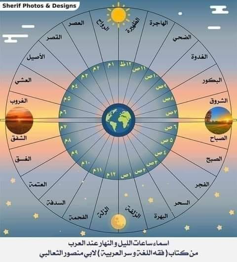 العرب منذ القِدم قسموا اليوم والليلة إلى أربعة وعشرين وقتًا