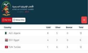 Jeux africains scolaires: l'Algérie en tête du tableau des médailles après la 1e journée de compétitions