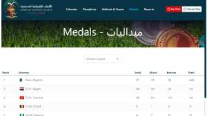 الجزائر تتصدر جدول ميداليات الألعاب الإفريقية المدرسية بـ223 ميدالية