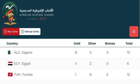 Jeux africains scolaires: l'Algérie en tête du tableau des médailles après la 1e journée de compétitions