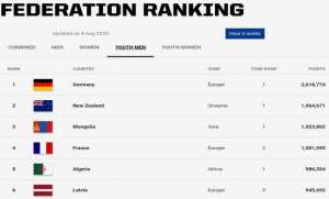 كرة السلة/3 ضد 3 (أقل من 23 سنة): الجزائر ,أول بلد إفريقي وخامسا عالميا, في إنجاز تاريخي
