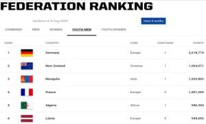 Basket 3x3 (U23) : l'Algérie, 1ère nation africaine et 5ème mondiale, signe une première historique
