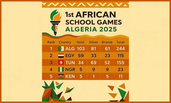 Jeux africains scolaires: L'Algérie remporte la première édition