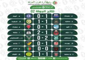 الرابطة الأولى  موبيليس  /الجولة الثانية/ : القمة العاصمية بين الاتحاد والمولودية تنتهي بدون فائز