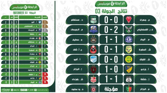 الرابطة الأولى 