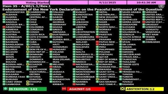 الأمم المتحدة: الجمعية العامة تصوت لصالح قانون يؤيد حل الدولتين وإقامة دولة فلسطين المستقلة