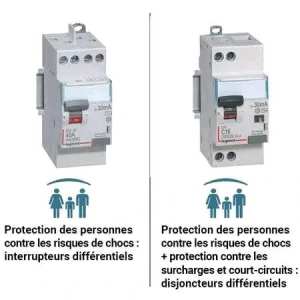 Disjoncteur différentiel VS Interrupteur différentiel