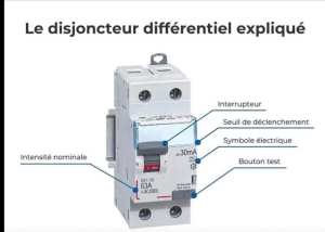 Disjoncteur différentie