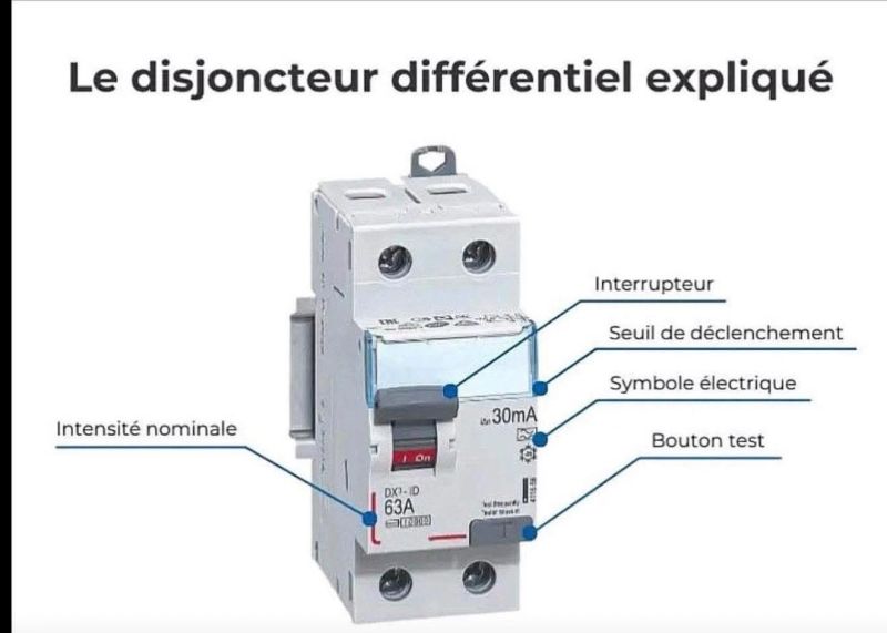Disjoncteur différentie