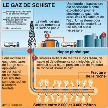 Tournant algérien à contre-courant vers le gaz de schiste
