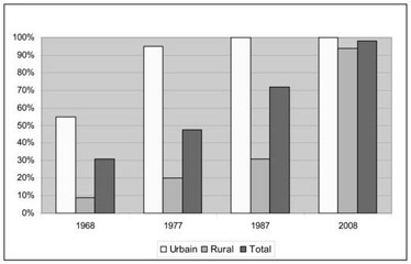 La BAD finance un projet d'alimentation en eau potable en Tunisie