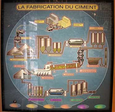 Algérie - Les déchets de la sidérurgie: une ressource peu exploitée par les cimentiers