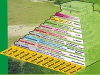 Le calendrier maya la prévoit pour demain                                    Les Algériens et la fin du monde