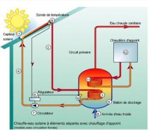 energie geothermique