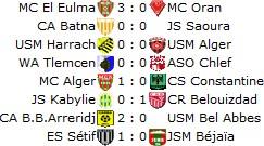 Résultats 8 émé journée Ligue 1 Algérienne