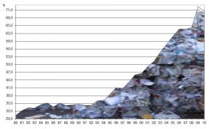 Récupération de papier:  Création prochaine d’une société algéro-espagnole