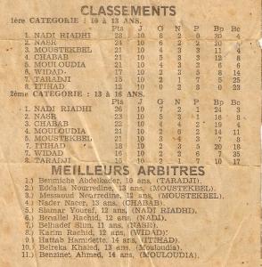 Classement : Le NADI en tète