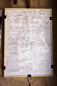 Arbre généalogique personnages pieux d\'Algérie, dont Sidi Houari enterré à Aghlad Commune Ouled Said (W. Adrar)