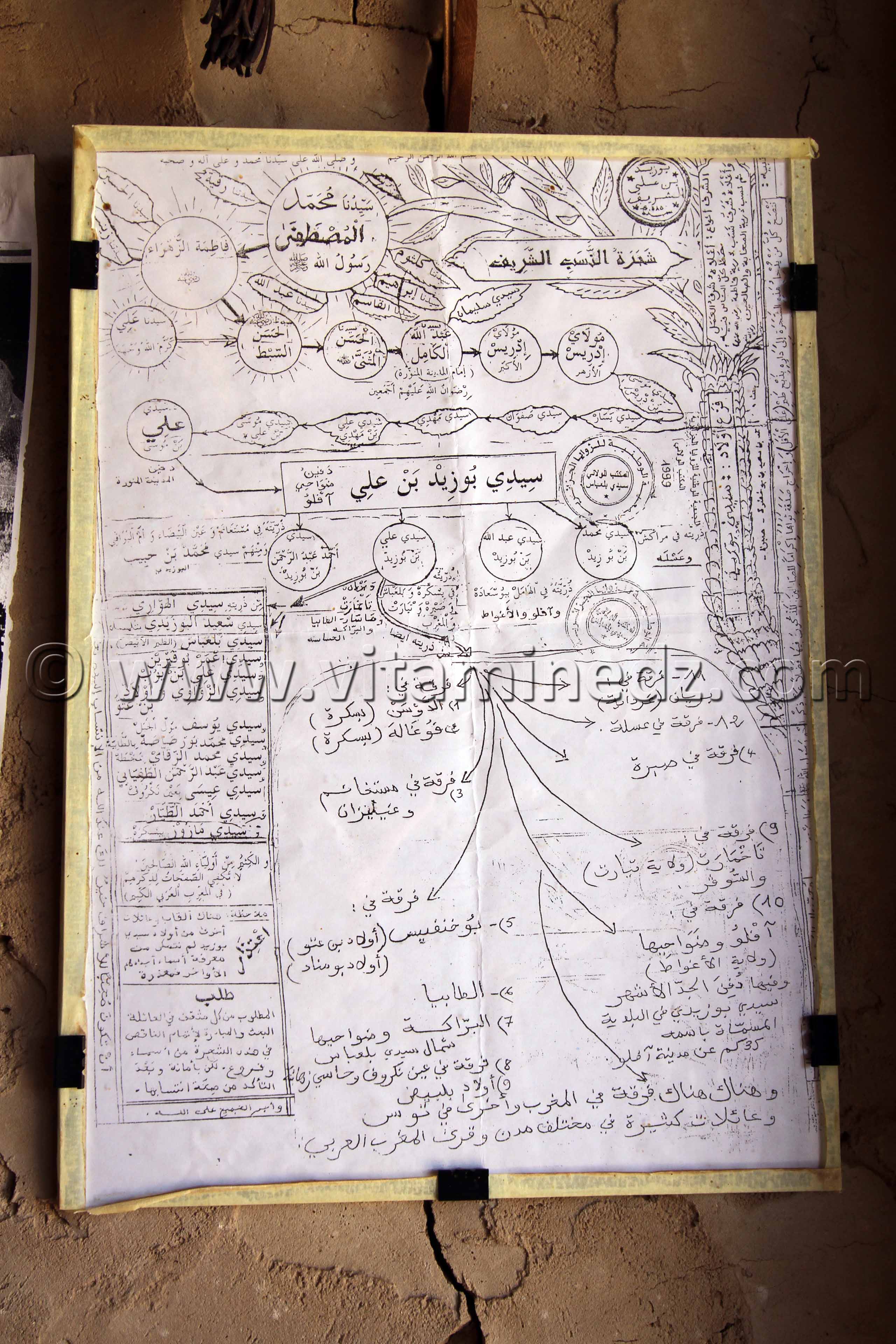 Arbre généalogique personnages pieux d'Algérie, dont Sidi Houari enterré à Aghlad Commune Ouled Said (W. Adrar)