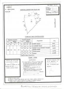 le Cadastrage de Benattou