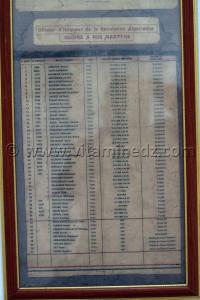 Liste des Chouhadas de l\'ouest tombés au champ d\'honneur