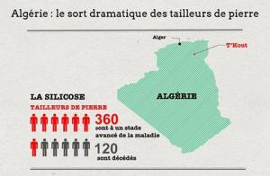 Algérie:Le sort dramatique des tailleurs de pierres .