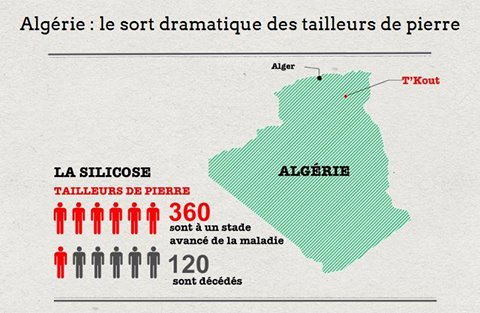 Algérie:Le sort dramatique des tailleurs de pierres .