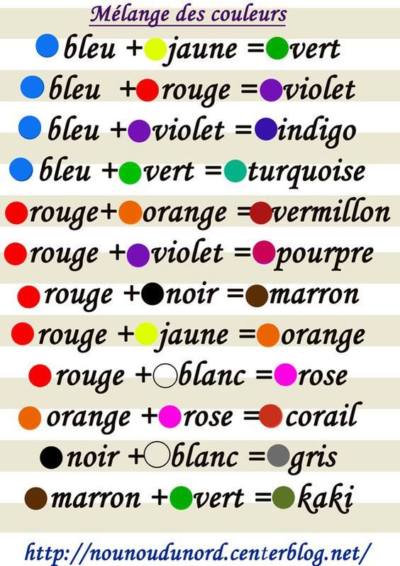 Mélange des couleurs pour la peinture