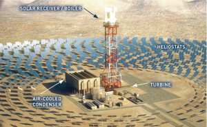 La transition énergétique n'est pas pour dans dix ans. Elle est pour aujourd'hui... si on le veut !
