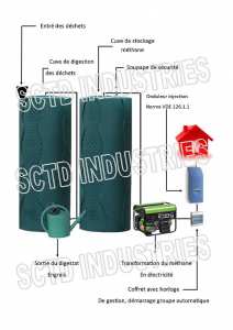 Le méthaniseur domestique transforme nos déchets en électricité