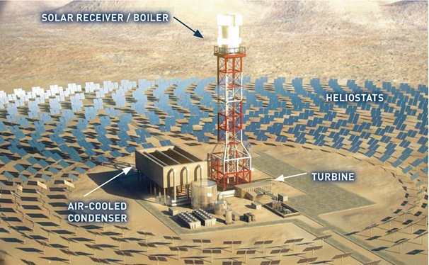 La transition énergétique n'est pas pour dans dix ans. Elle est pour aujourd'hui... si on le veut !