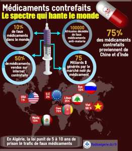 Menace sur la santé des Algériens : découvrez la liste des 22 médicaments contrefaits commercialisés