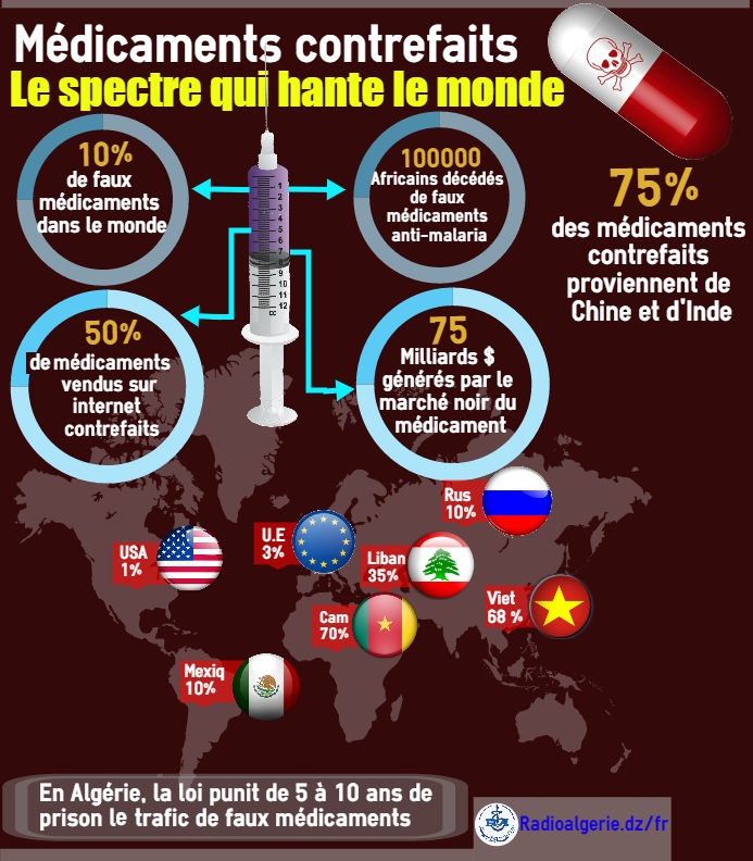 Menace sur la santé des Algériens : découvrez la liste des 22 médicaments contrefaits commercialisés