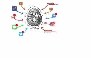 Tristan Harris  «Comment la technologie pirate l'esprit des gens»,