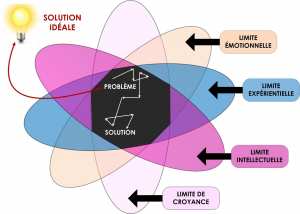 le Business Intelligence (BI)