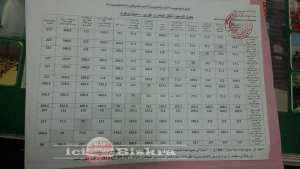 هذه هي الزيادات في النقل لولاية بسكرة ابتداءا من 10/01/2018