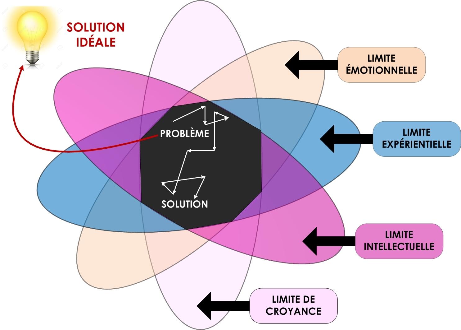 le Business Intelligence (BI)