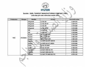 Les nouveaux prix voitures 2018