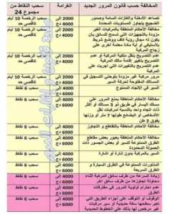 Sanctions en vertu de la nouvelle loi sur la circulation